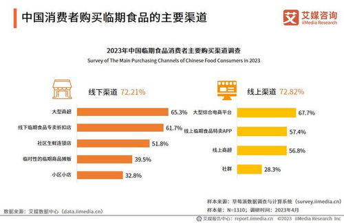 2023-2024年中國臨期食品行業發展及標桿案例研究報告