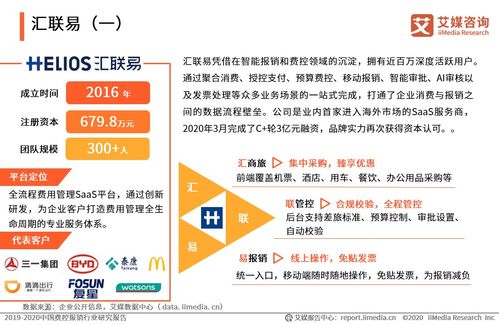2019-2020中國費控報銷行業研究報告