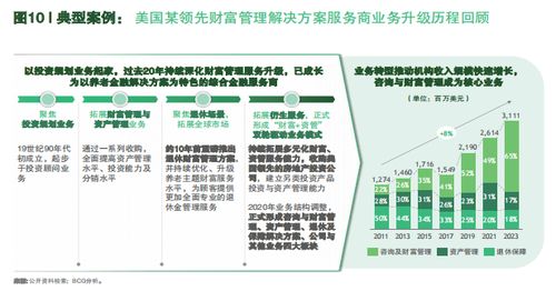 保險經代保費腰斬如何渡劫？波士頓咨詢 向財富管理業務升級