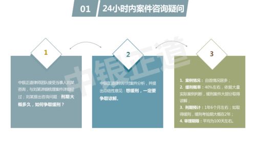 中銀正道 24小時快速診案，打造高品質法律服務產品的中介代理服務