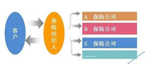 保險(xiǎn)中介 揭秘行業(yè)真相，靠譜嗎？——解析保險(xiǎn)代理服務(wù)