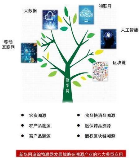 溯源中國&middot;可信品牌‖燕谷坊集團與新華網正式簽約