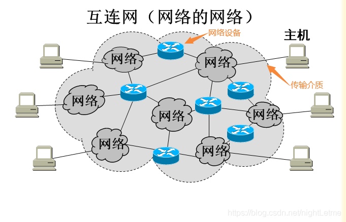 10個互聯(lián)網(wǎng)類別一網(wǎng)打盡,不要錯過這份收藏清單!
